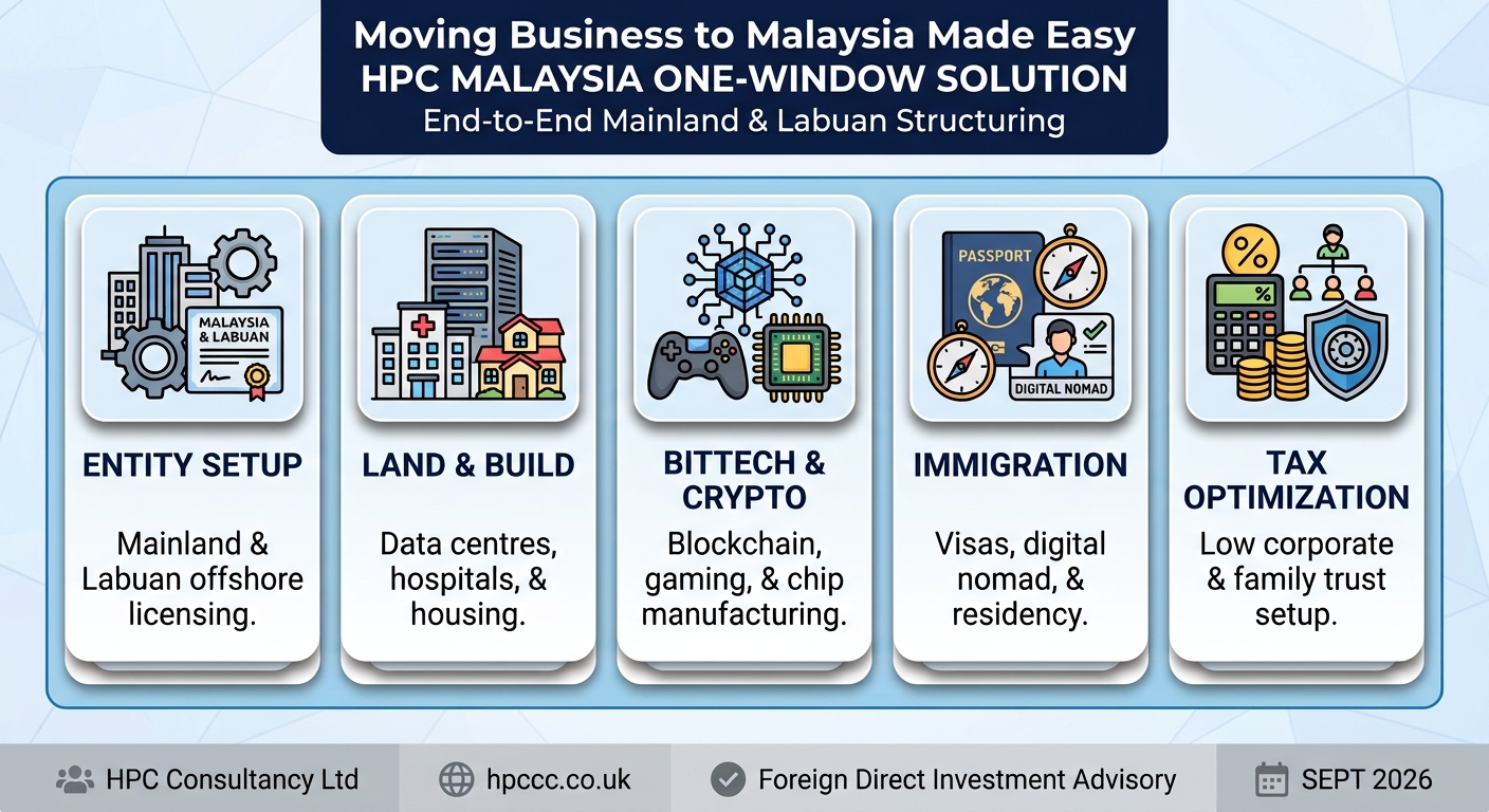 Setting up Business in Malaysia from South Africa made easy